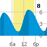 SCL RR bridge tide chart for Friday, November 8, 2024
