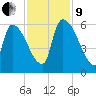 SCL RR bridge tide chart for Saturday, November 9, 2024