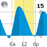 SCL RR bridge tide chart for Sunday, December 15, 2024