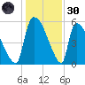 SCL RR bridge tide chart for Monday, December 30, 2024
