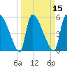 SCL RR bridge tide chart for Saturday, March 15, 2025