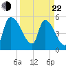SCL RR bridge tide chart for Saturday, March 22, 2025