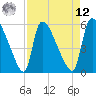 SCL RR bridge tide chart for Saturday, April 12, 2025