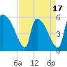 SCL RR bridge tide chart for Thursday, April 17, 2025
