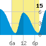 SCL RR bridge tide chart for Thursday, May 15, 2025