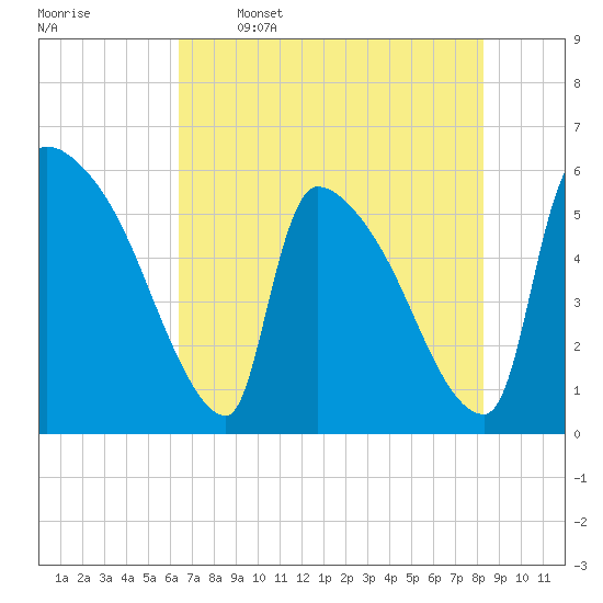 SCL RR bridge tide chart for Friday, May 16, 2025