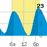 SCL RR bridge tide chart for Friday, May 23, 2025