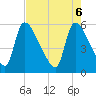 SCL RR bridge tide chart for Tuesday, May 6, 2025