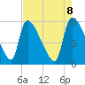 SCL RR bridge tide chart for Thursday, May 8, 2025