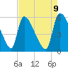 SCL RR bridge tide chart for Friday, May 9, 2025