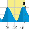 SCL RR bridge tide chart for Thursday, June 5, 2025