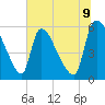 SCL RR bridge tide chart for Monday, June 9, 2025