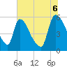 SCL RR bridge tide chart for Sunday, July 6, 2025