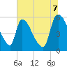 SCL RR bridge tide chart for Monday, July 7, 2025