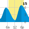 SCL RR bridge tide chart for Monday, September 15, 2025