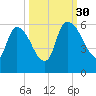 SCL RR bridge tide chart for Tuesday, September 30, 2025