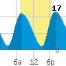 SCL RR bridge tide chart for Friday, October 17, 2025