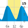 SCL RR bridge tide chart for Saturday, November 15, 2025