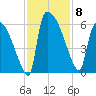 SCL RR bridge tide chart for Saturday, November 8, 2025
