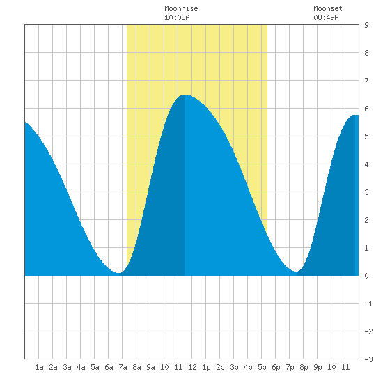 SCL RR bridge tide chart for Tuesday, December 23, 2025