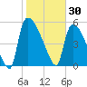 SCL RR bridge tide chart for Friday, January 30, 2026