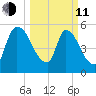 SCL RR bridge tide chart for Wednesday, March 11, 2026