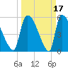 SCL RR bridge tide chart for Tuesday, March 17, 2026