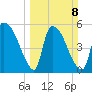 SCL RR bridge tide chart for Sunday, March 8, 2026