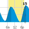 SCL RR bridge tide chart for Wednesday, April 15, 2026