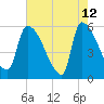 SCL RR bridge tide chart for Tuesday, May 12, 2026