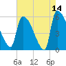 SCL RR bridge tide chart for Thursday, May 14, 2026