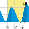 SCL RR bridge tide chart for Friday, May 15, 2026