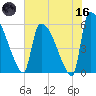 SCL RR bridge tide chart for Saturday, May 16, 2026