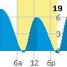 SCL RR bridge tide chart for Tuesday, May 19, 2026