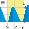 SCL RR bridge tide chart for Friday, May 1, 2026