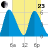 SCL RR bridge tide chart for Saturday, May 23, 2026