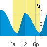 SCL RR bridge tide chart for Tuesday, May 5, 2026