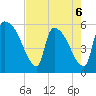 SCL RR bridge tide chart for Wednesday, May 6, 2026
