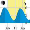 SCL RR bridge tide chart for Saturday, May 9, 2026