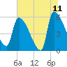 SCL RR bridge tide chart for Thursday, June 11, 2026