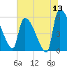SCL RR bridge tide chart for Saturday, June 13, 2026