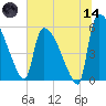 SCL RR bridge tide chart for Sunday, June 14, 2026