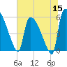 SCL RR bridge tide chart for Monday, June 15, 2026