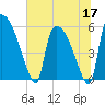 SCL RR bridge tide chart for Wednesday, June 17, 2026