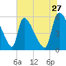 SCL RR bridge tide chart for Saturday, June 27, 2026