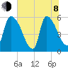 SCL RR bridge tide chart for Monday, June 8, 2026