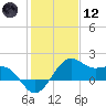 offshore, Sabine tide chart for Tuesday, January 12, 2021