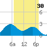 offshore, Sabine tide chart for Tuesday, March 30, 2021