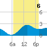 offshore, Sabine tide chart for Tuesday, April 6, 2021