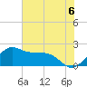 offshore, Sabine tide chart for Tuesday, July 6, 2021